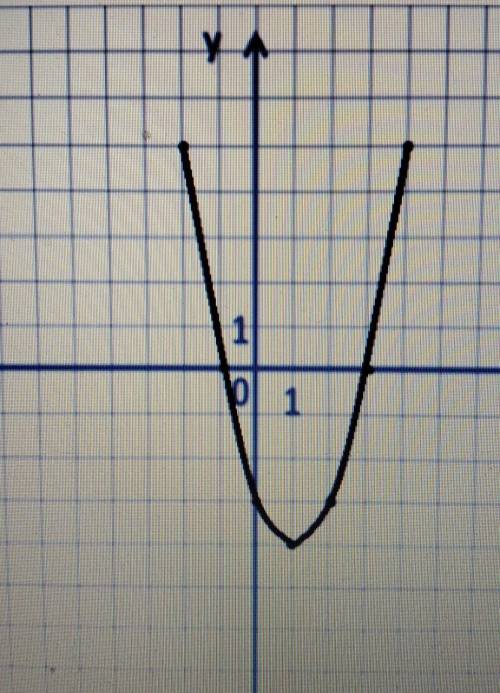 2. Используя график функции y=x2-2х-3 найдите решение неравенствах2-2х-3≤0