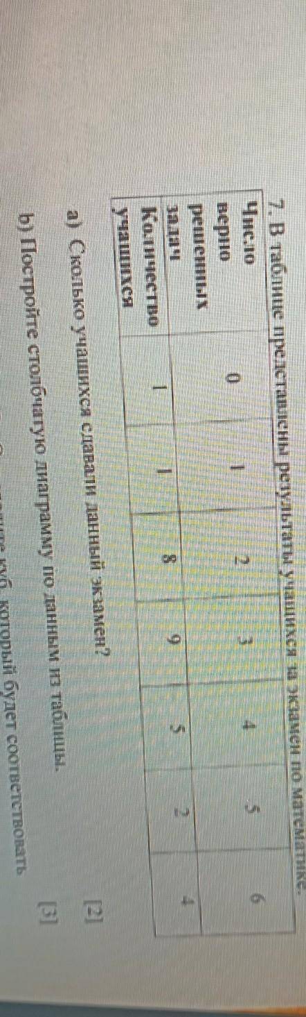 Помните ответить на вопрос под 