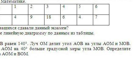 #9 последние задание надо