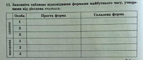 Заповніть таблицю відповідними формами майбутнього часу, утворе- ними від дієслова вчитися.( ) 