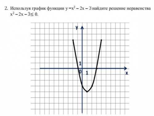 Используя график функции у =х2 – 2х – 3 найдите решение неравенства х2 – 2х – 3≤ 0 