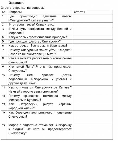 .ЭТО ПО ПЬЕСЕ А.Н. ОСТРОВСКОГО СНЕГУРОЧКА.