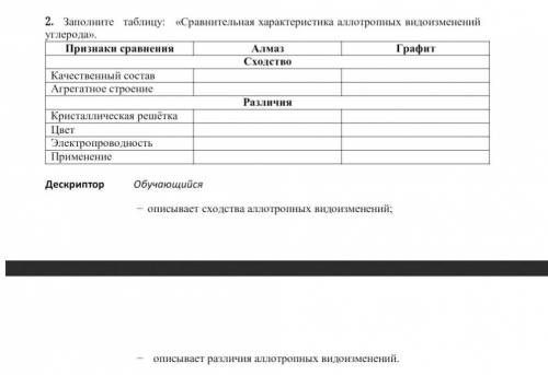 Заполните таблицу:«Сравнительная характеристика аллотропных видоизменений углерода».