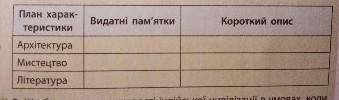 Заповніть таблицю Культура Середньовіччя