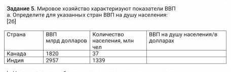 Определите для указанных страны впп на душу населения