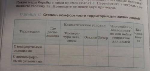 перечертите в тетрадь и заполните таблицу 12, приведите не менее двух примеров(´°̥̥̥̥̥̥̥̥ω°̥̥̥̥̥̥̥̥`