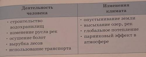 составьте предложение с обособленными определением