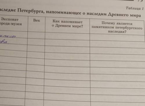 Наследие Петербурга, напоминающее, о наследии Древнего мира. 