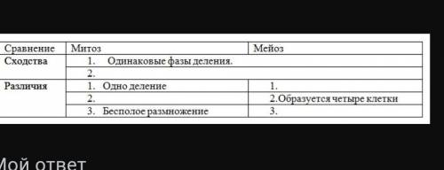 Заполни таблицу сходства и различия между митозом и мейозом *