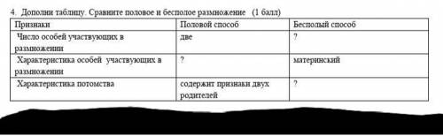 Половой две Материнский и отцовский Содержит признаки двух родителей Бесполый одна материнский соде