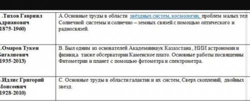 Соотнесите учёного и его вклад в науку 