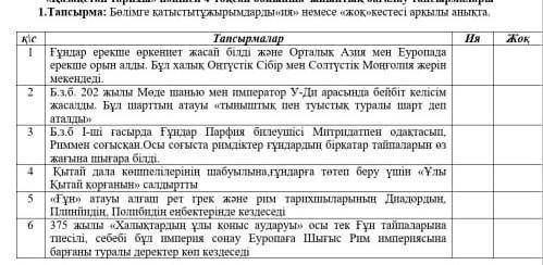 Көмектесіндерші қазақстан тарих тжб. берем тек дұрыс жауап беріндерші