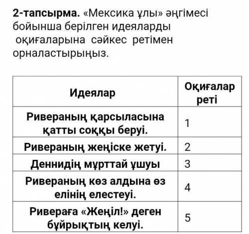 Мексика ұлы» әңгімесі бойынша берілген идеяларды оқиғаларына сәйкес ретімен орналастырыңыз. Идеял