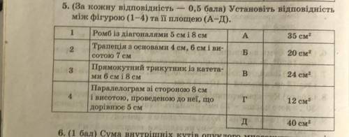 Установіть відповідність між фігурою (1-4) та її площею (А-Д).