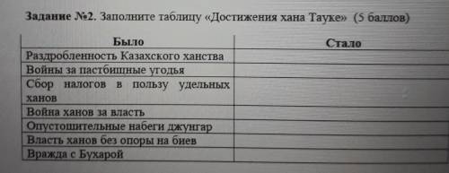 Задание 2. Заполните таблицу «Достижения хана Тауке» ( ) СталоБылоРаздробленность Казахского ханства