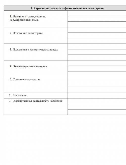 Дайте письменно характеристику стране Китай по плану .