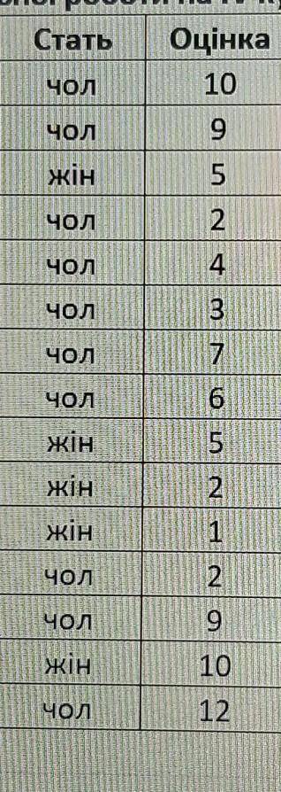 надо у Excel выбрать женский пол , а после найти среднее арефметическое