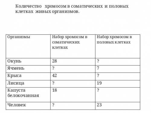 1. Определите количество хромосом в организмах и заполните пропуски в таблице(збалла СОЧ