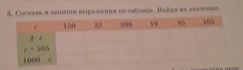 5. Составь и запиши выражения по таблице. Найди их значения.