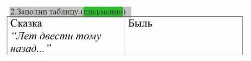 2.Заполни таблицу.(письменно) помгите аоаоа мне очень надо 