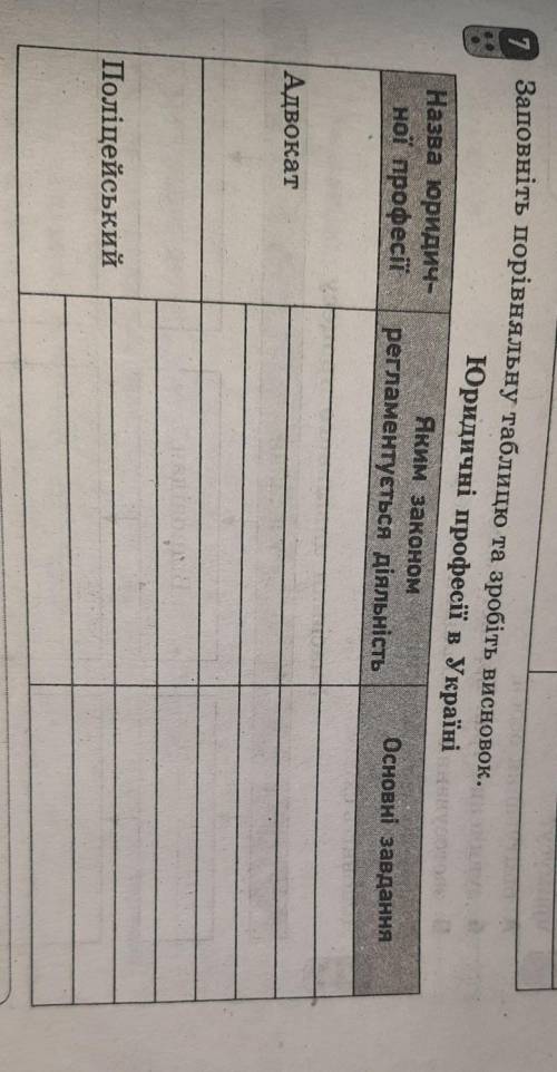 Заповніть порівняльну таблицю