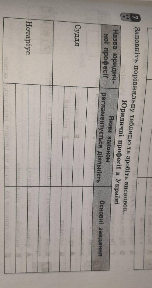 Заповніть порівняльну таблицю