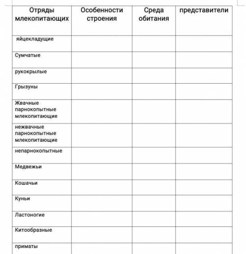 Особенности разных жывотных