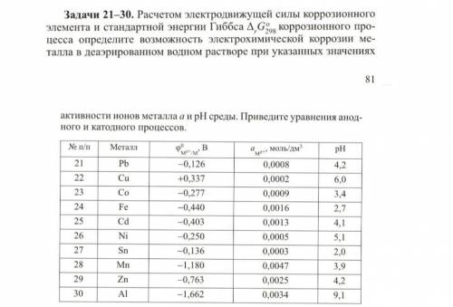 Коррозия, энергия гиббсаномер 25
