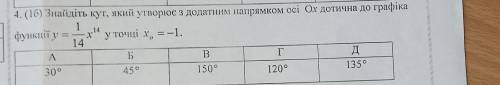 10 клас. Алгебра. Help me