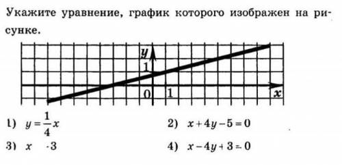 Укажите уравнение график которого изображён на рисунке 1)y=1/4x 2)x+4y-5=0 3)x•3 4)x-4y+3=0