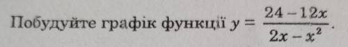 , Побудуйте графіки функцій