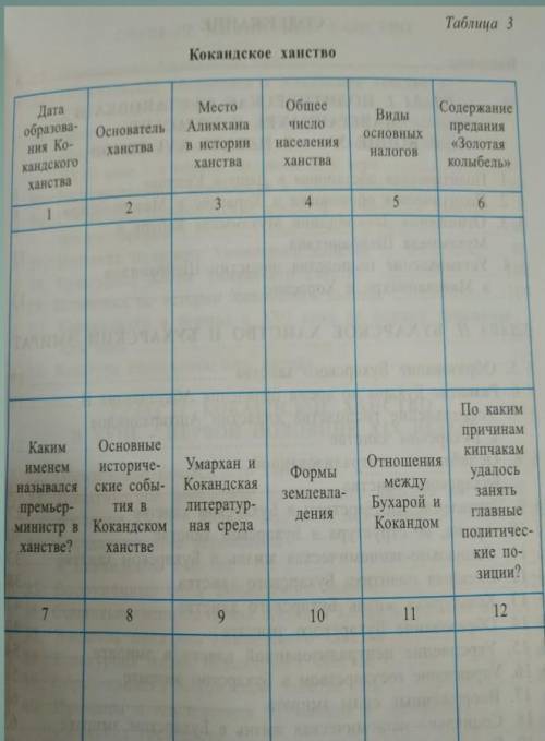 . История Узб. Нужно заполнить таблицу снизу: (таблица 3.)