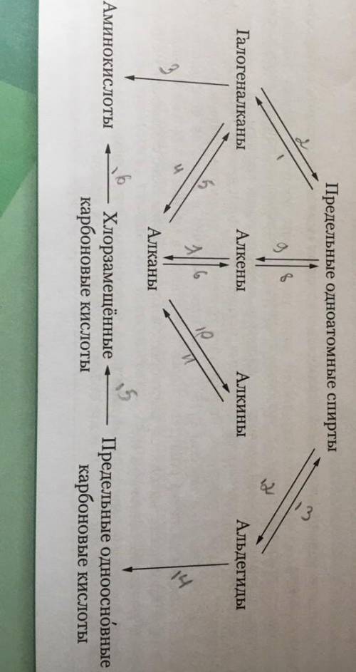 Составить уравнения реакций