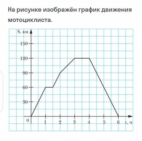 С кокой скоростью двигался мотоцикл на обратном пути?