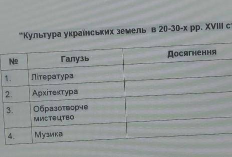 Культура українських земель в 20-30-х рр. XVIII ст.
