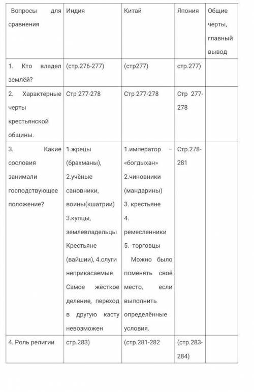 таблица по истриию 7 класс , в книге найти не могу и прикрепить тоже