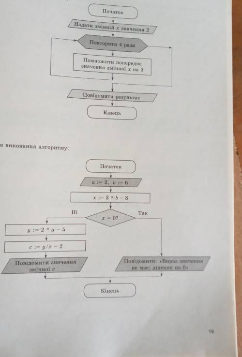 Результаті виконання алгоритму: