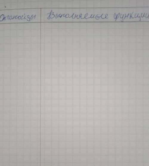 Заполните таблицу органойды выполняемые функции 