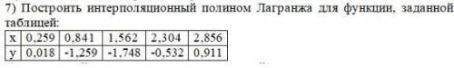 Интерполяционный полином Лагранжа по заданной таблице