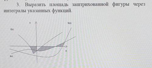 Выразить площадь заштрихованной фигуры черезинтегралы указанных функций