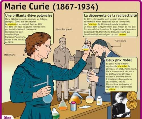 НУЖНО СДАТЬ (Marie Curie)