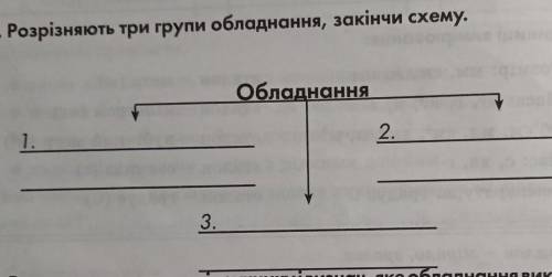 Это тетрадка по природе 5 класса