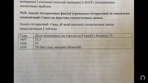 с вопросом к экзамену по истории Беларуси