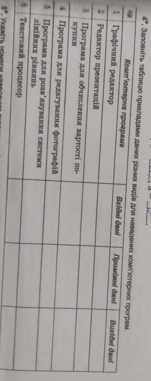 Заповніть таблицю прикладами даних різних видів для наведених комп'ютерних програм очень надо