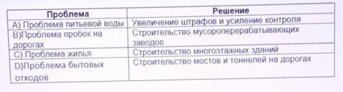 Соответствие соблюдено: А)В)С)D)E)Вопрос (изображение) не отображается. 