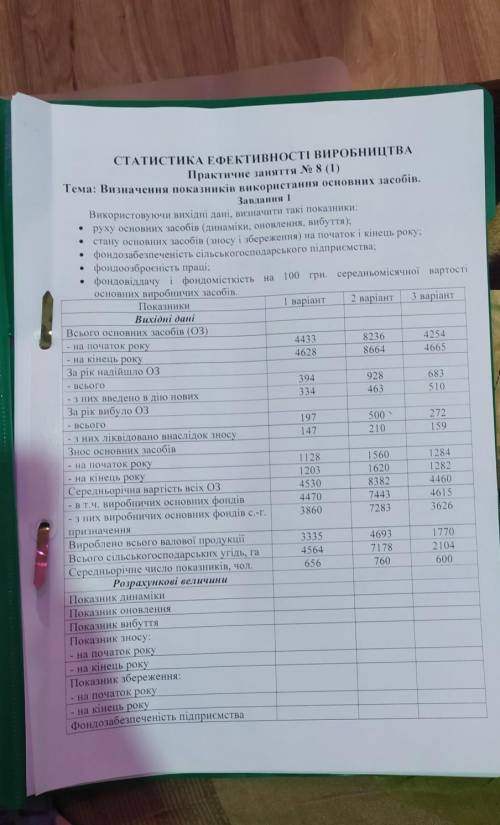 Статистика ефективності виробництва