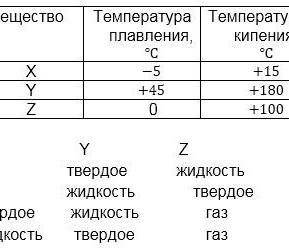 Определите агрегатные состояния веществ при температуре 40℃-Варианты:АВСD