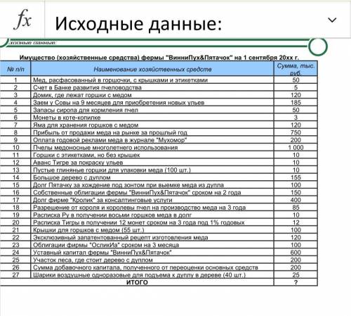 Бух.учет Составить баланс Прописать проводки счетов