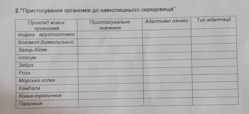 Пристосування організмів до навколишнього середовища