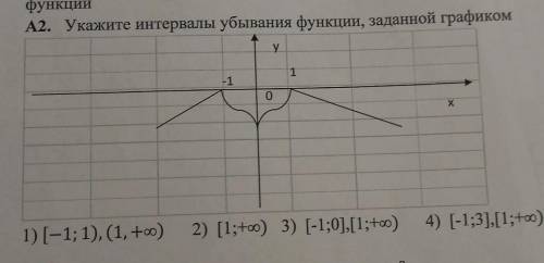 Укажите интервал убывания функции 